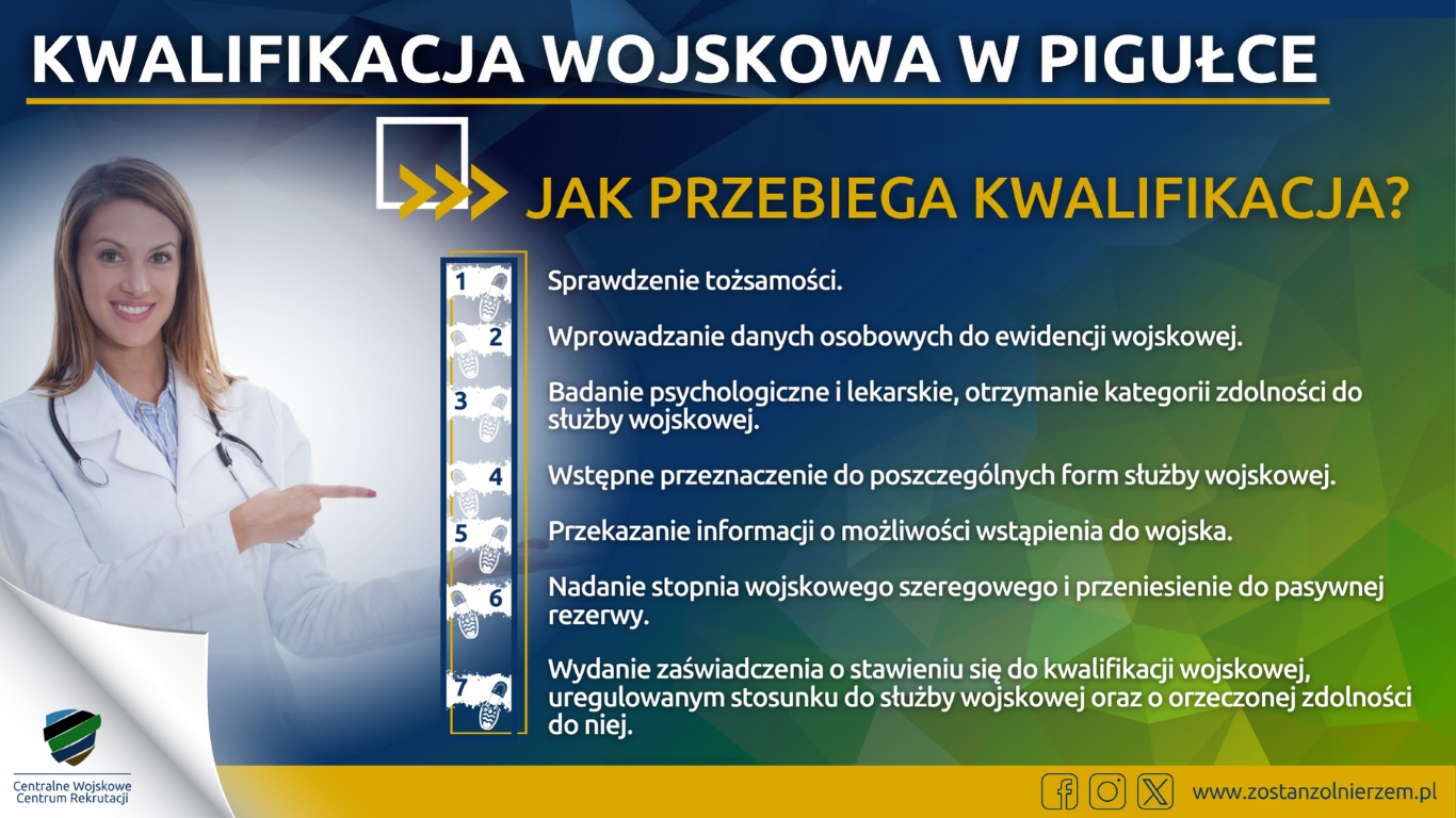 Kwalifikacja wojskowa w 2024 r. : Gmina Wyryki