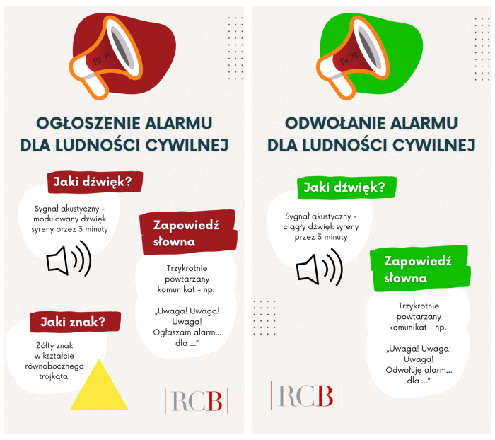 Ogłoszenie i odwołanie alarmu dla ludności cywilnej na podstawie rozporządzenia w sprawie alarmów i komunikatów ostrzegawczych z 14 maja 2025 roku.