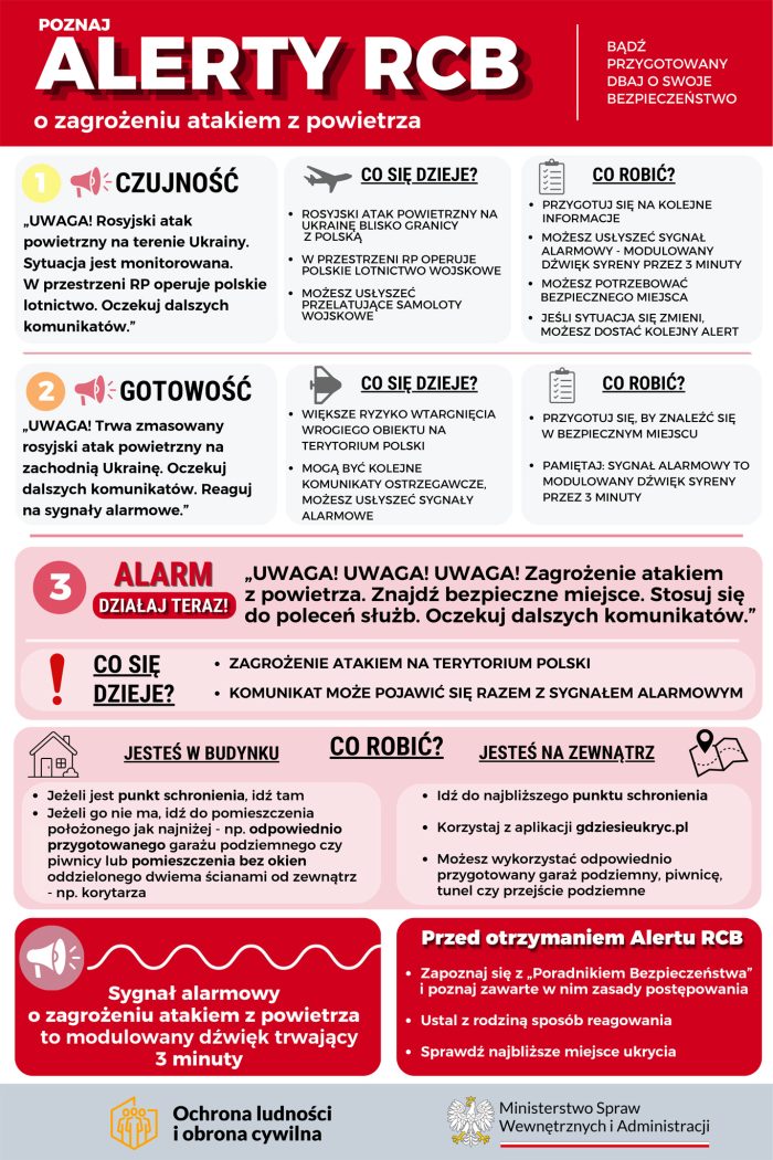 Miniaturka artykułu Alerty RCB – poznaj zasady właściwego reagowania